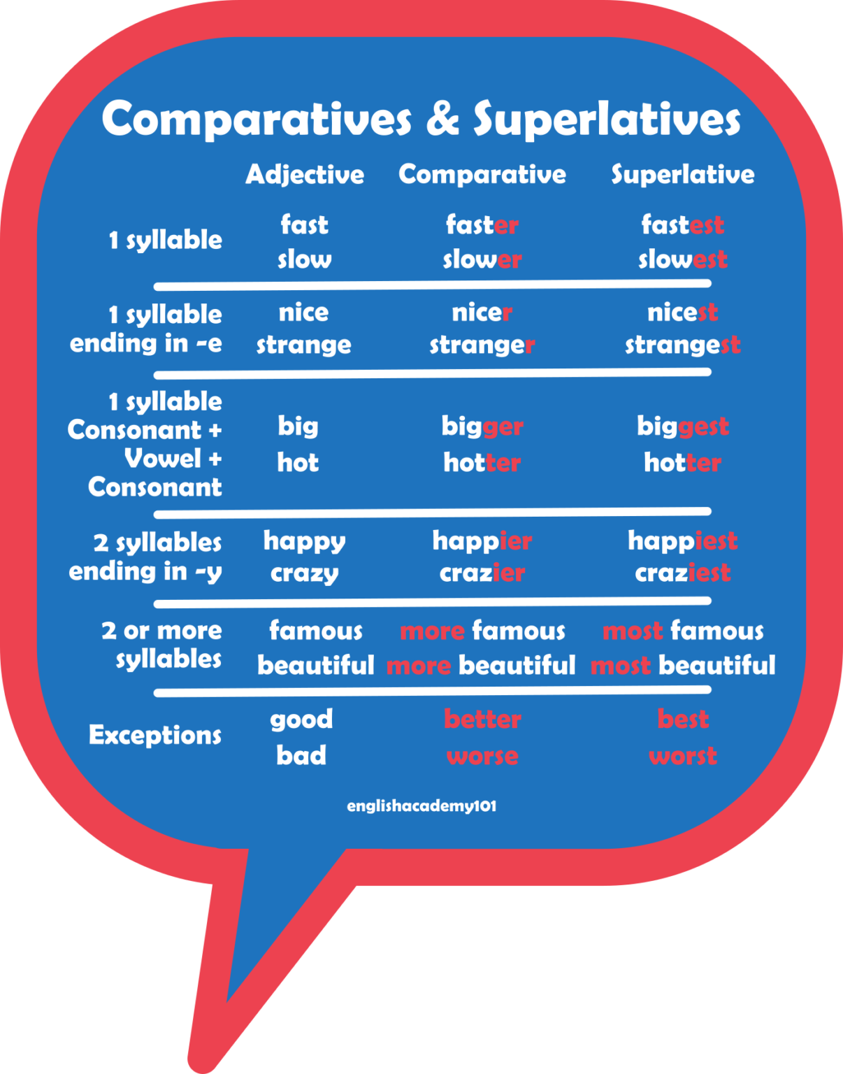 comparative words for essays