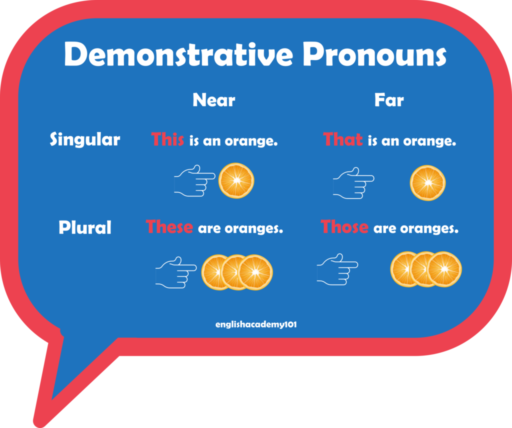 What are pronound