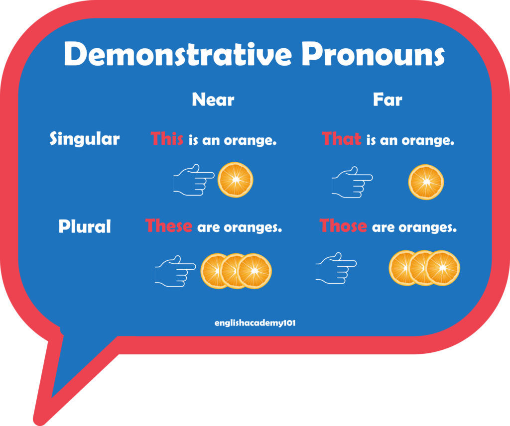 demonstrative-pronouns-in-english-englishacademy101