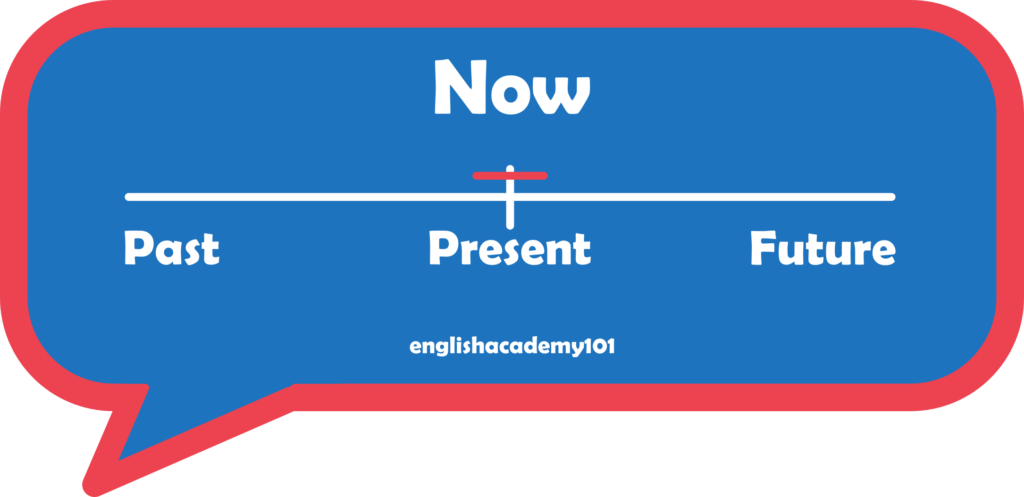 Simple Present Archives - Englishacademy101