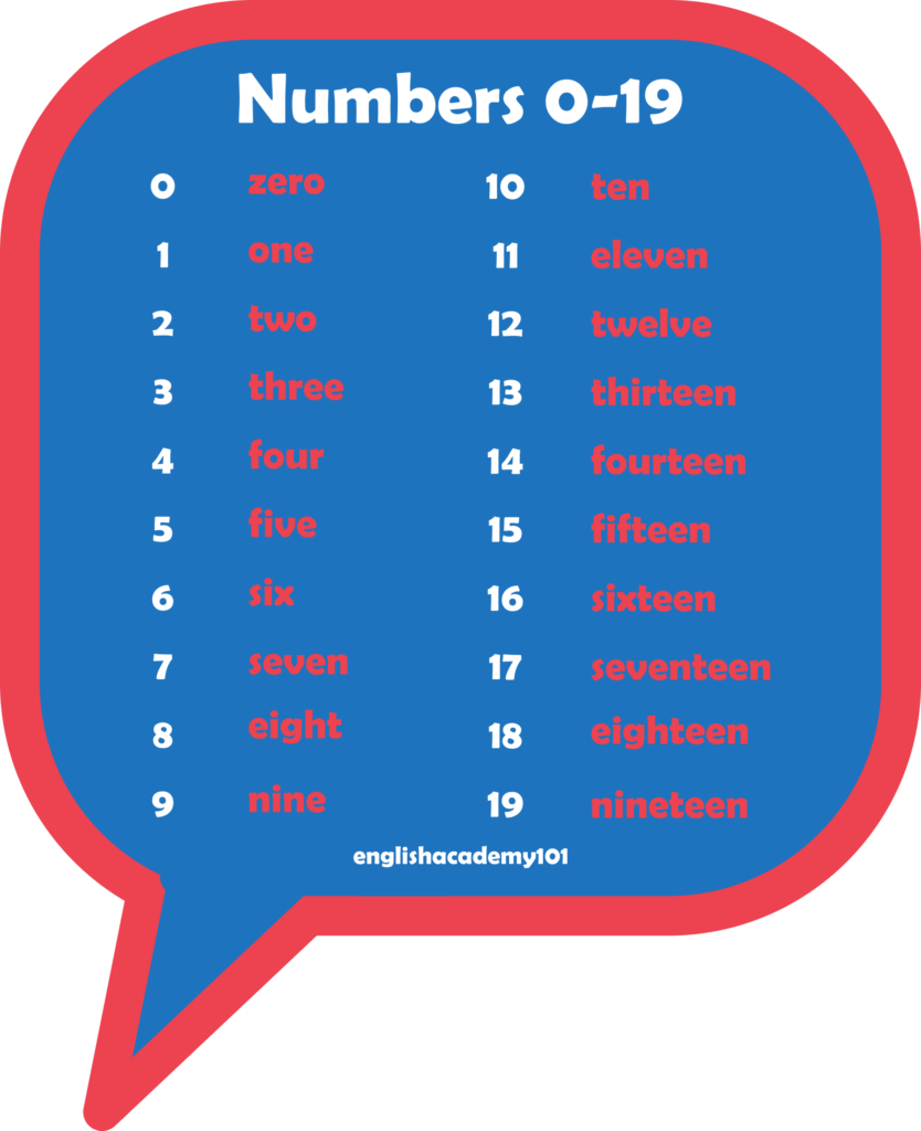 Numbers & Phone Numbers in English | englishacademy101