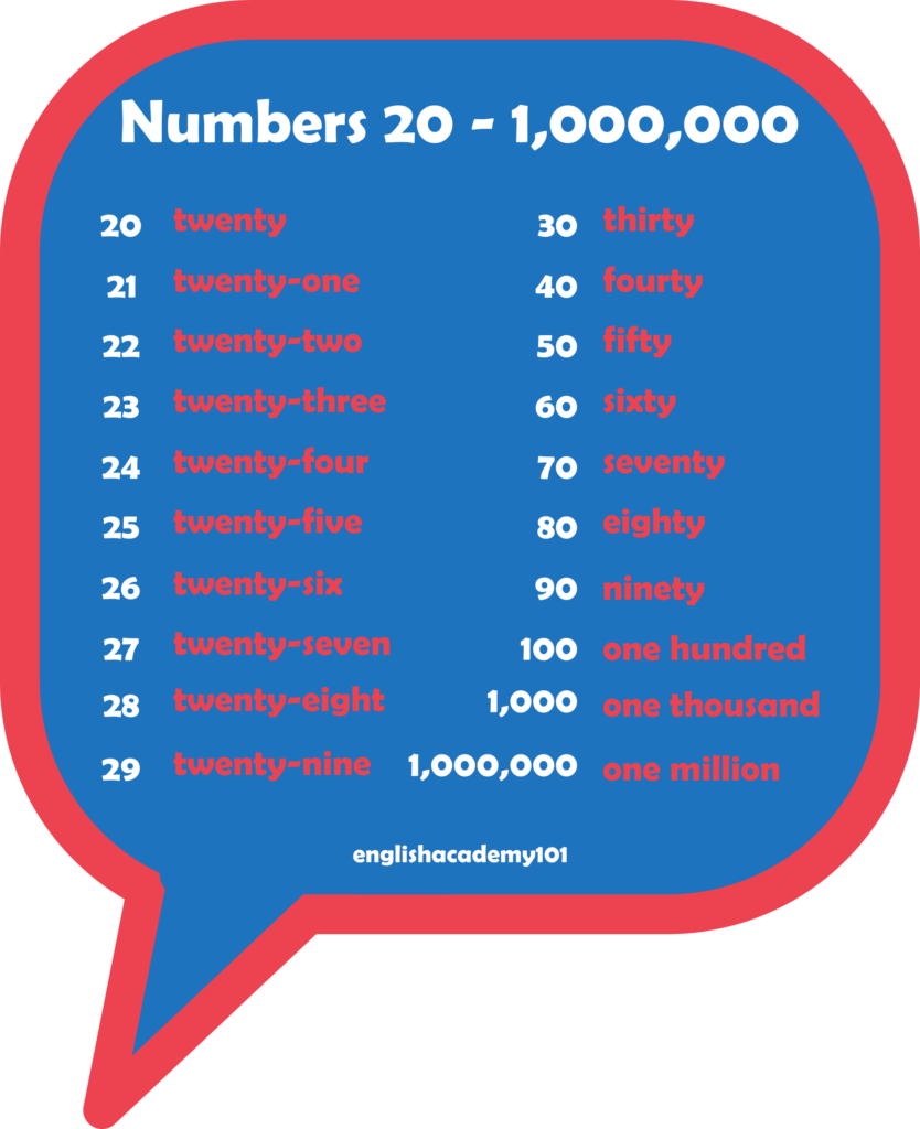 Numbers & Phone Numbers in English  englishacademy101