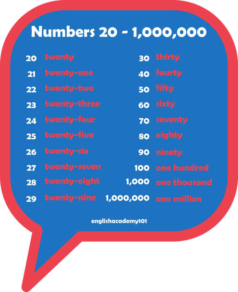 numbers-phone-numbers-in-english-englishacademy101