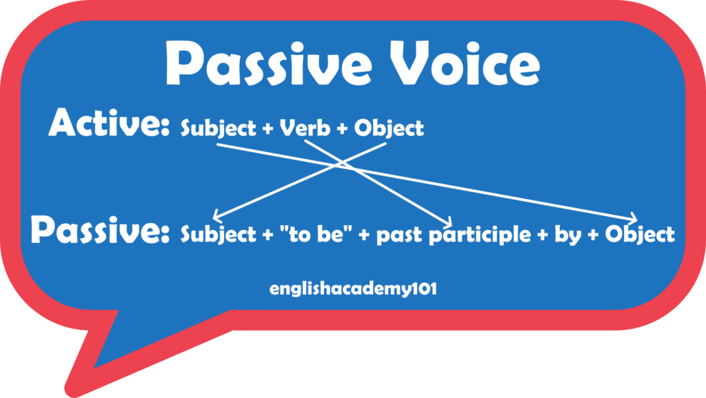 Passive Voice and How to Use It | englishacademy101