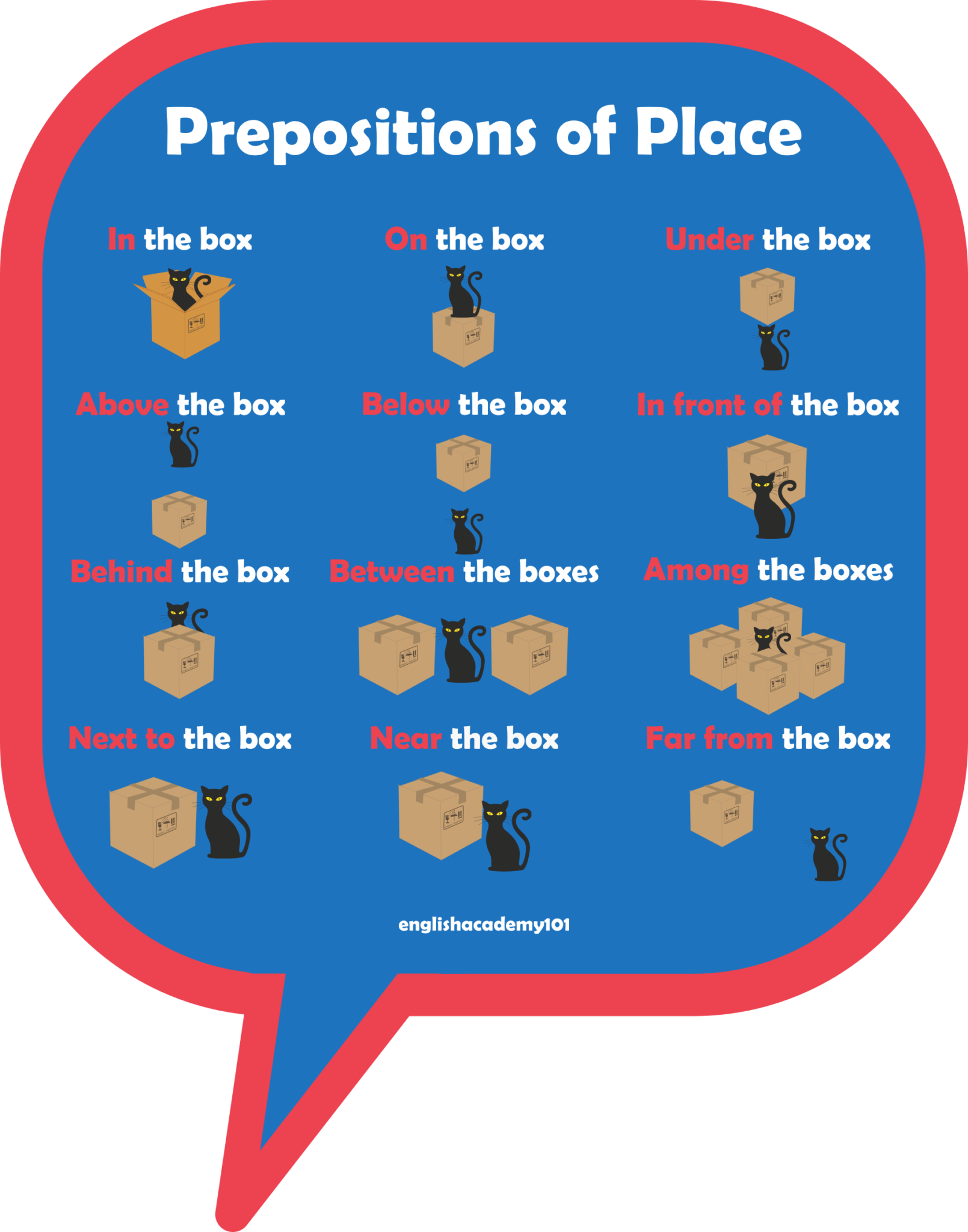 Prepositions of place презентация