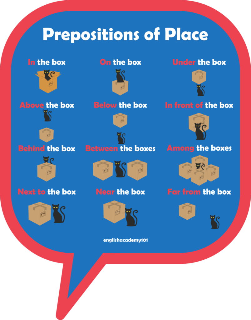 Prepositions Of Place In English Englishacademy