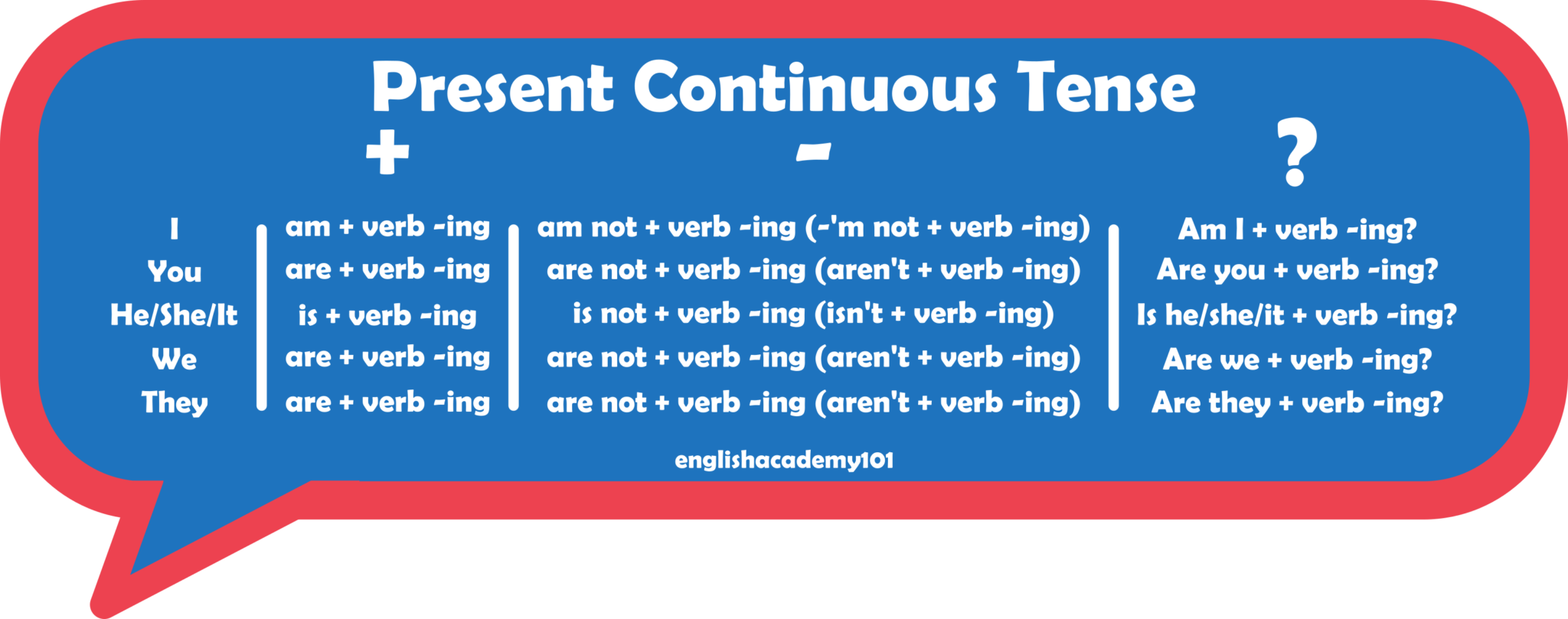 Future continuous take. Past Continuous. Future Continuous Tense. Present Continuous. Фьючер континиус в английском.