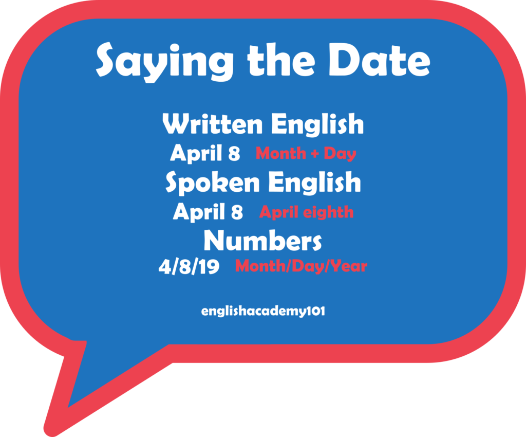 telling-time-dates-in-english-englishacademy101