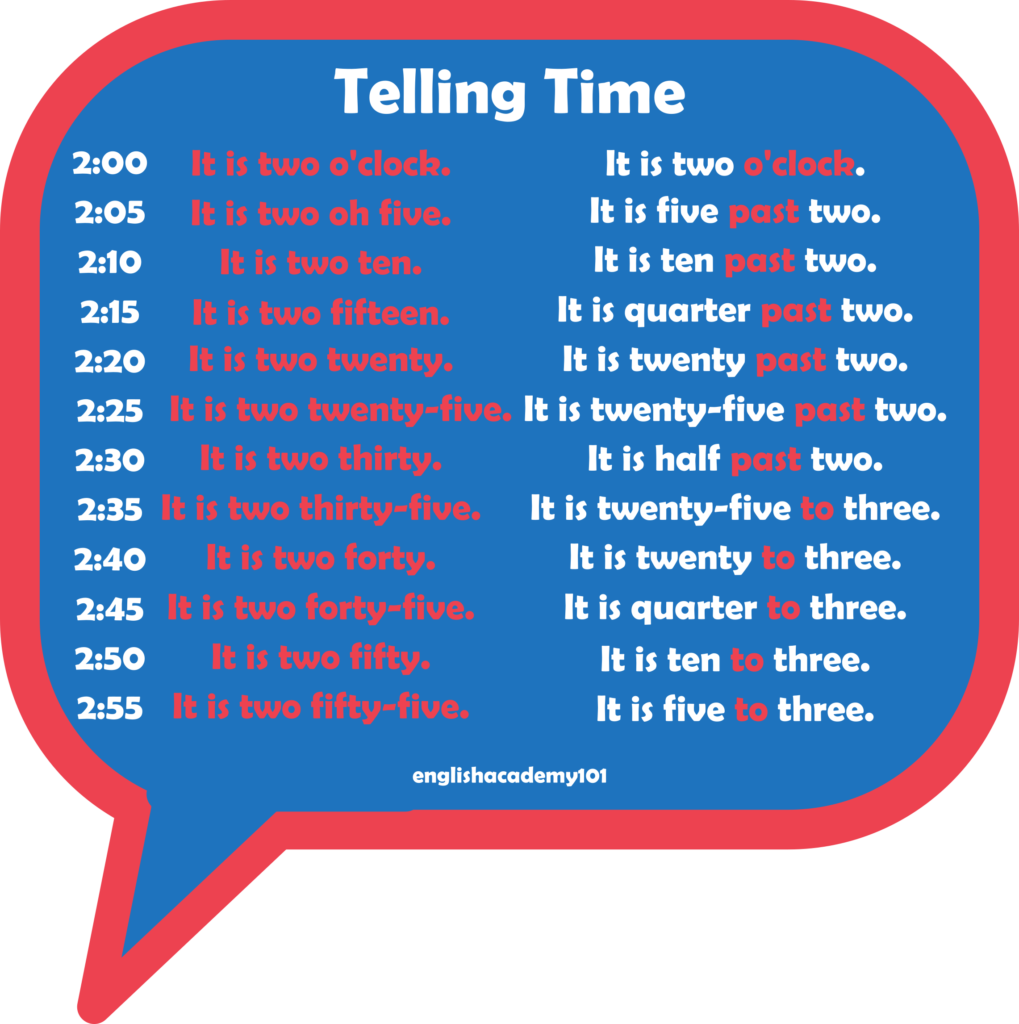 Telling Time & Dates in English