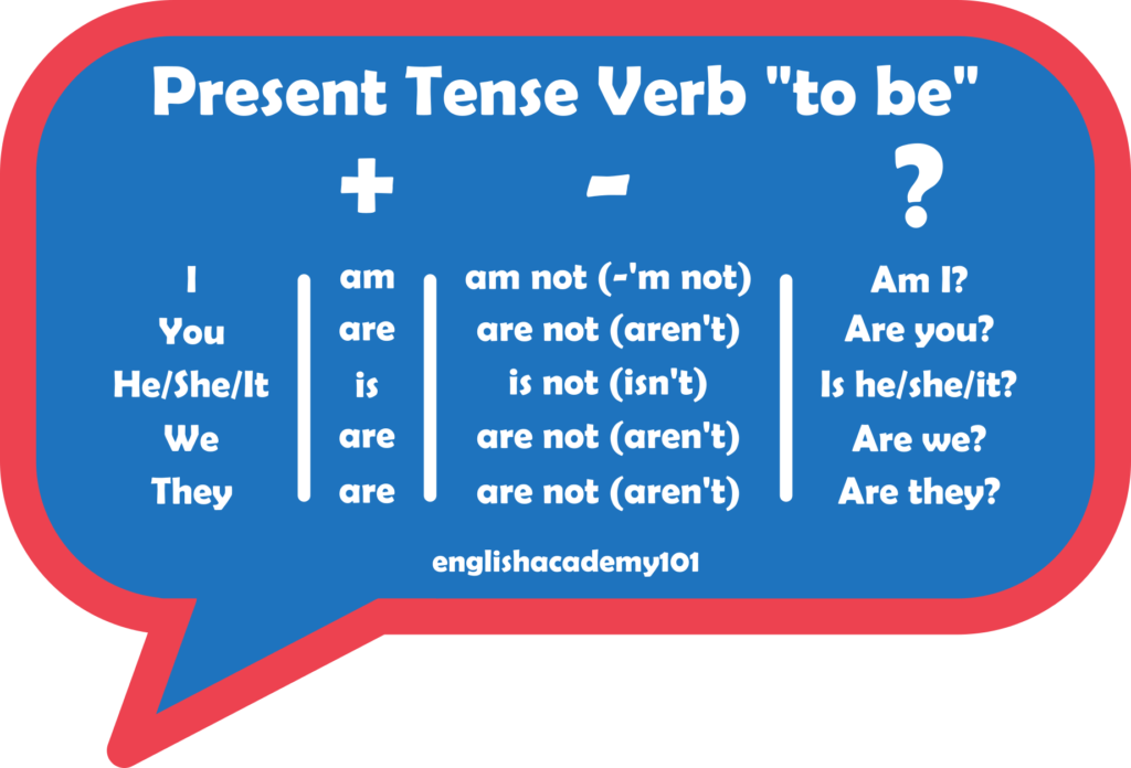 the-verb-to-be-and-introductions-englishacademy101