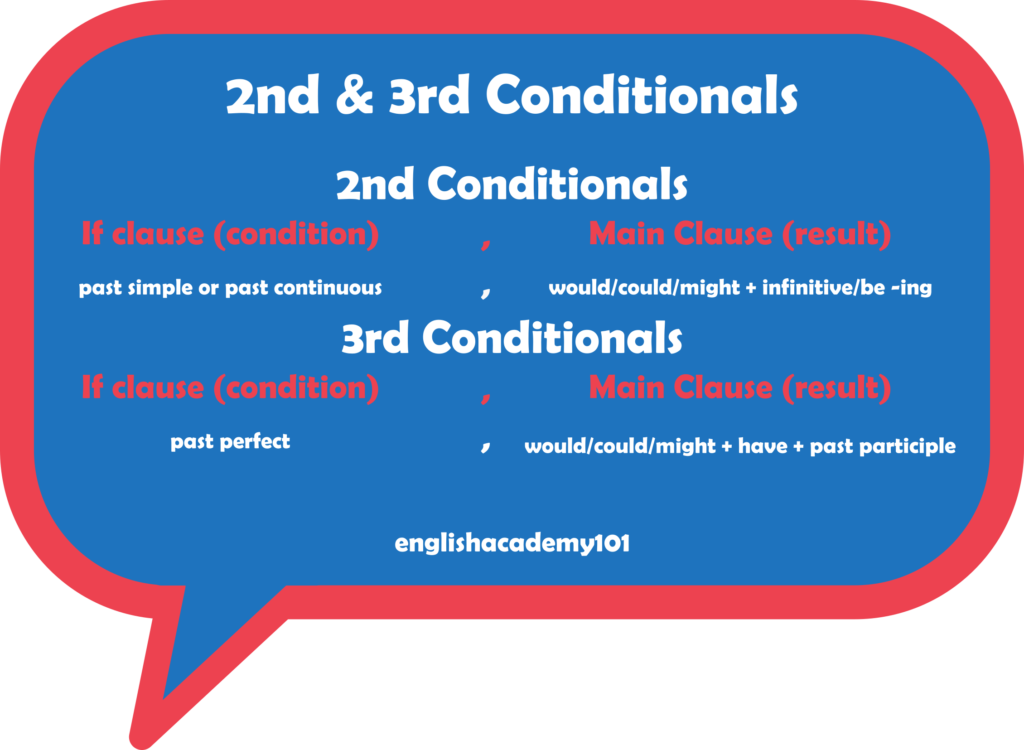 2nd And 3rd Conditionals In English Englishacademy101