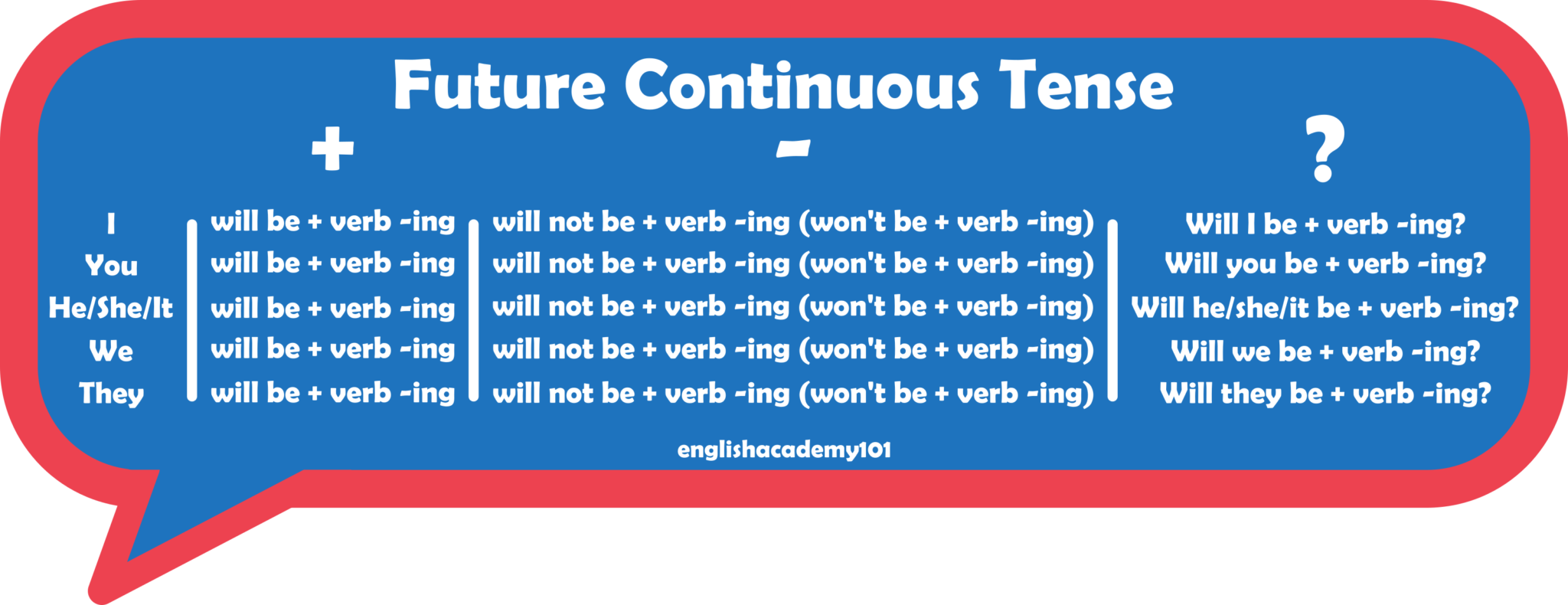 future-continuous-tense-archives-englishacademy101