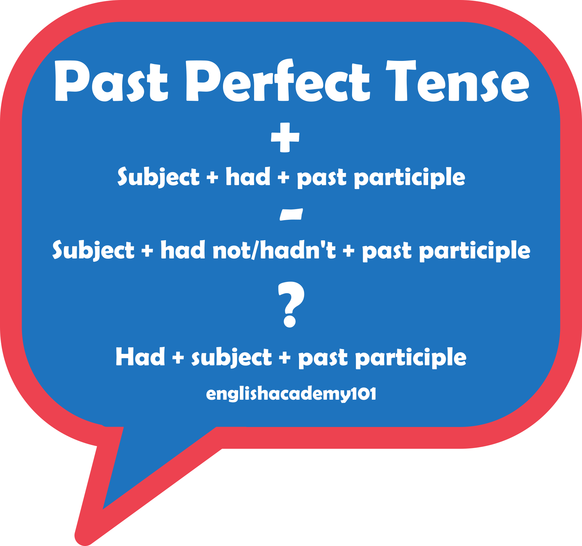 past-perfect-tense-archives-englishacademy101