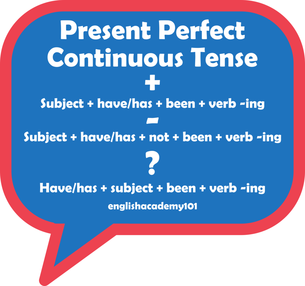Present Perfect Continuous Past Perfect Continuous Englishacademy101