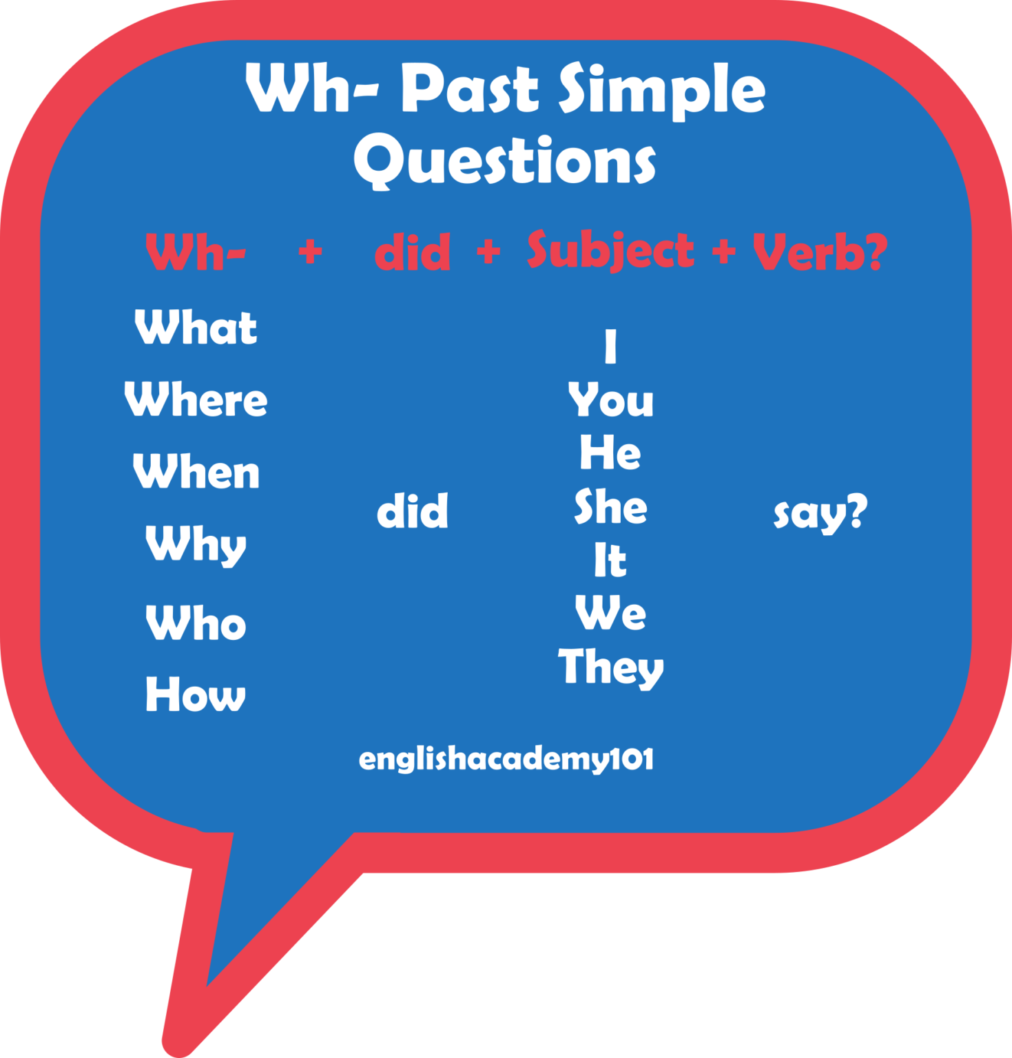 Wh Questions in the Past Simple Tense englishacademy101