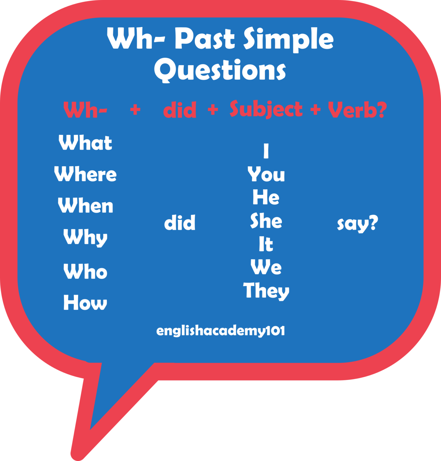 Прошедшим урокам. Past simple WH questions. WH questions в английском past simple. WH questions in past simple. WH вопросы в simple.