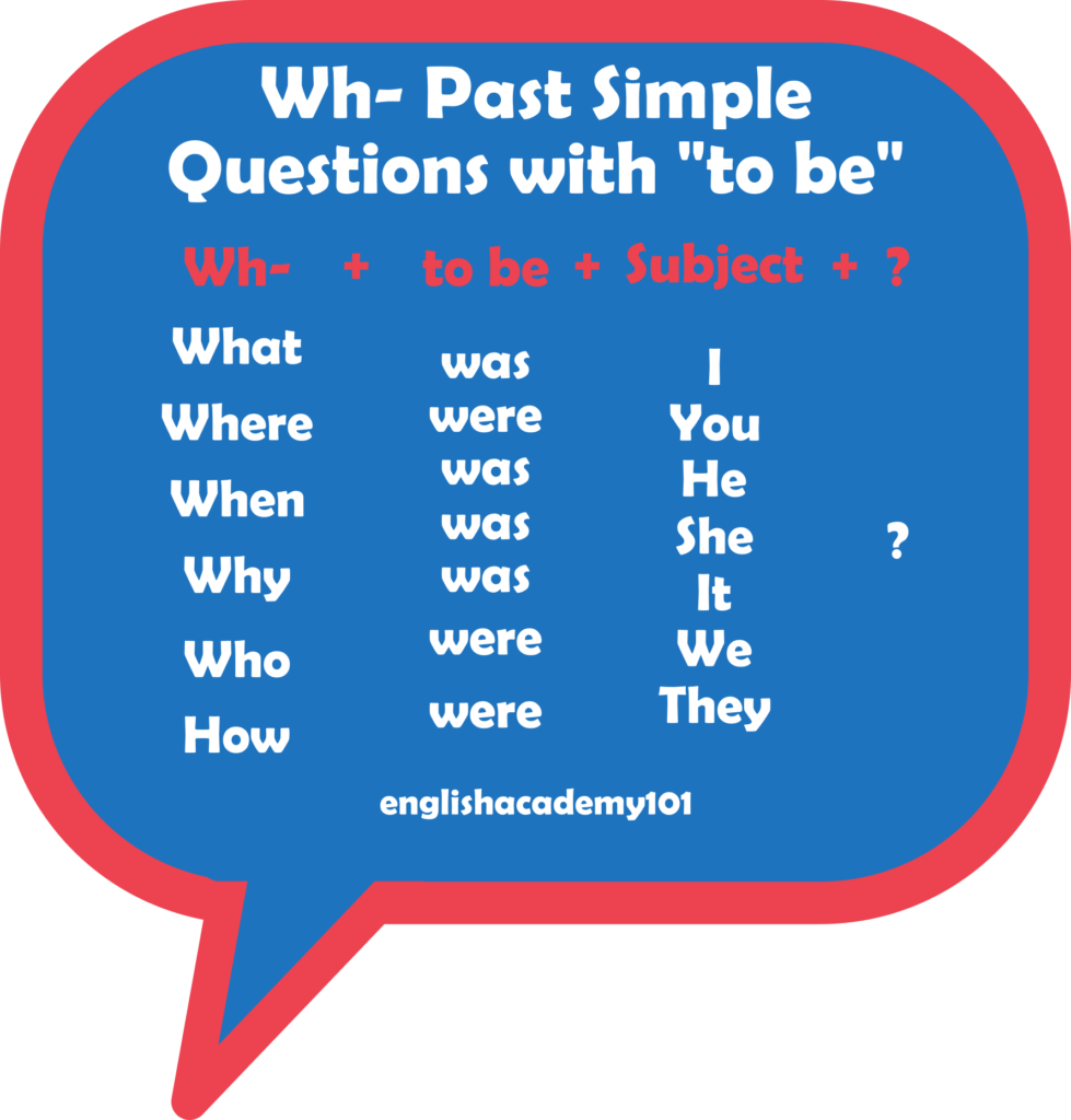 wh-questions-in-the-past-simple-tense-englishacademy101