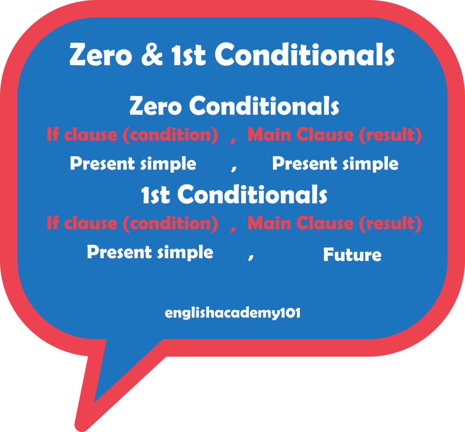 zero-conditional-materials-for-learning-english