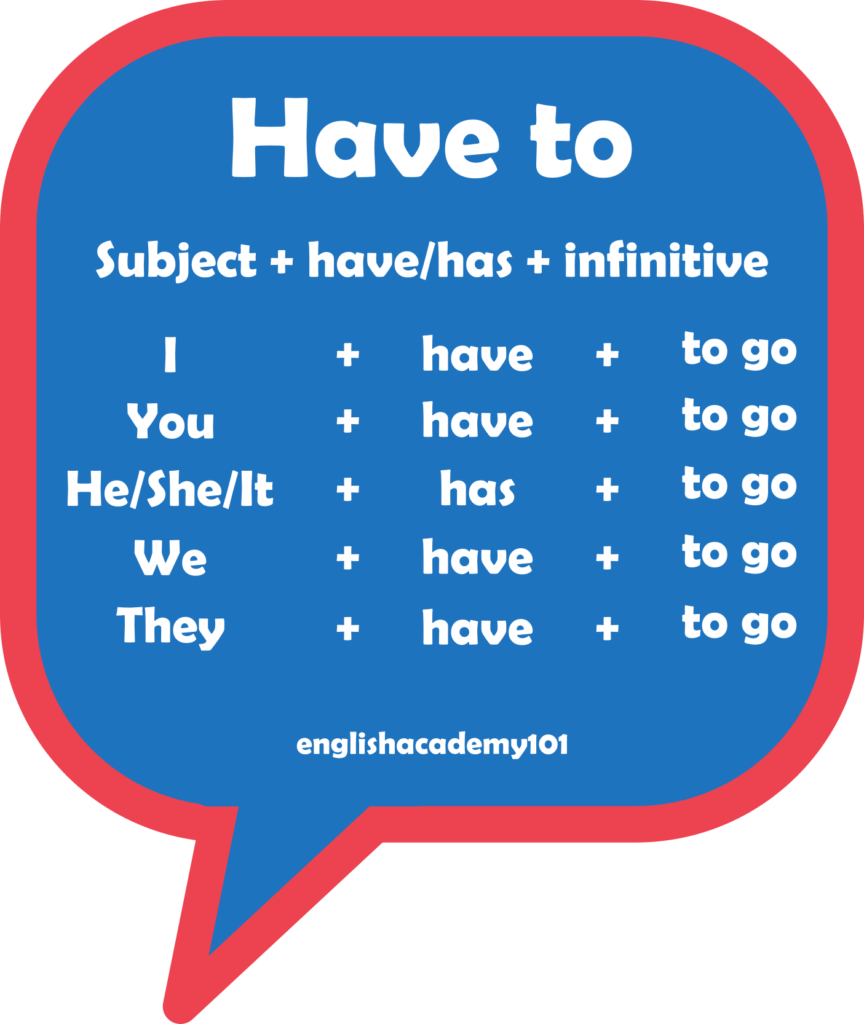 Modals – Must vs. Have to in English | englishacademy101