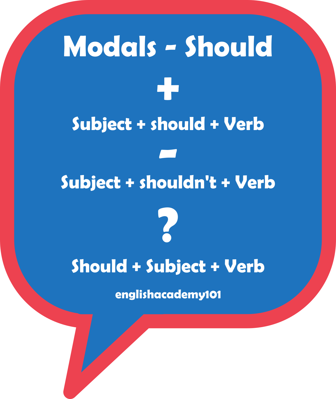 How To Use The Modal Should In English Englishacademy101