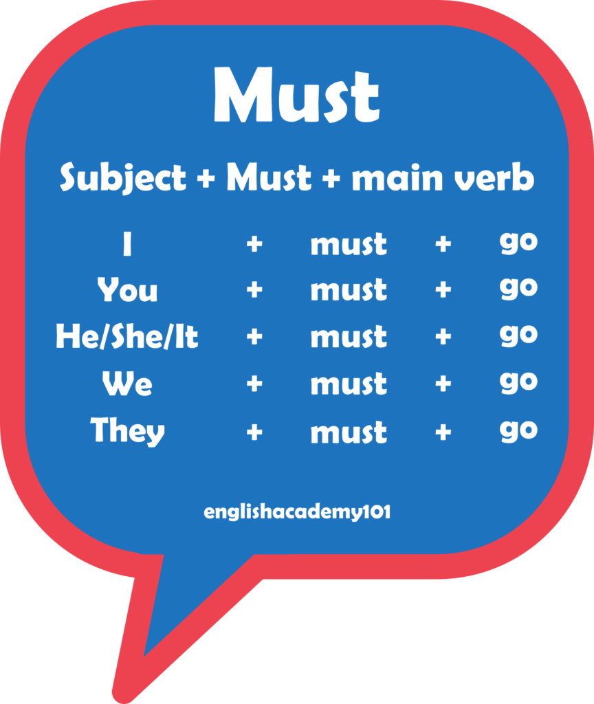 Modals Must Vs Have To In English Englishacademy101