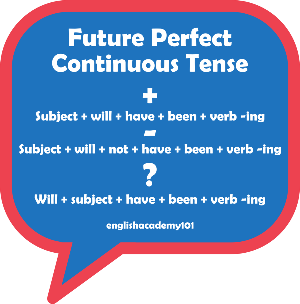 future-perfect-continuous-tense-englishacademy101