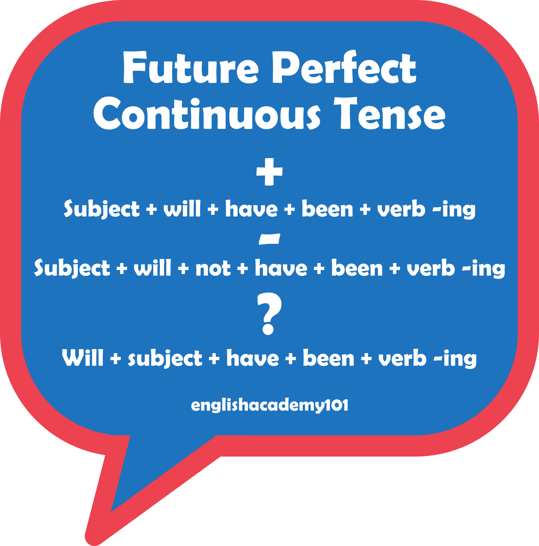 future-perfect-continuous-tense-archives-englishacademy101