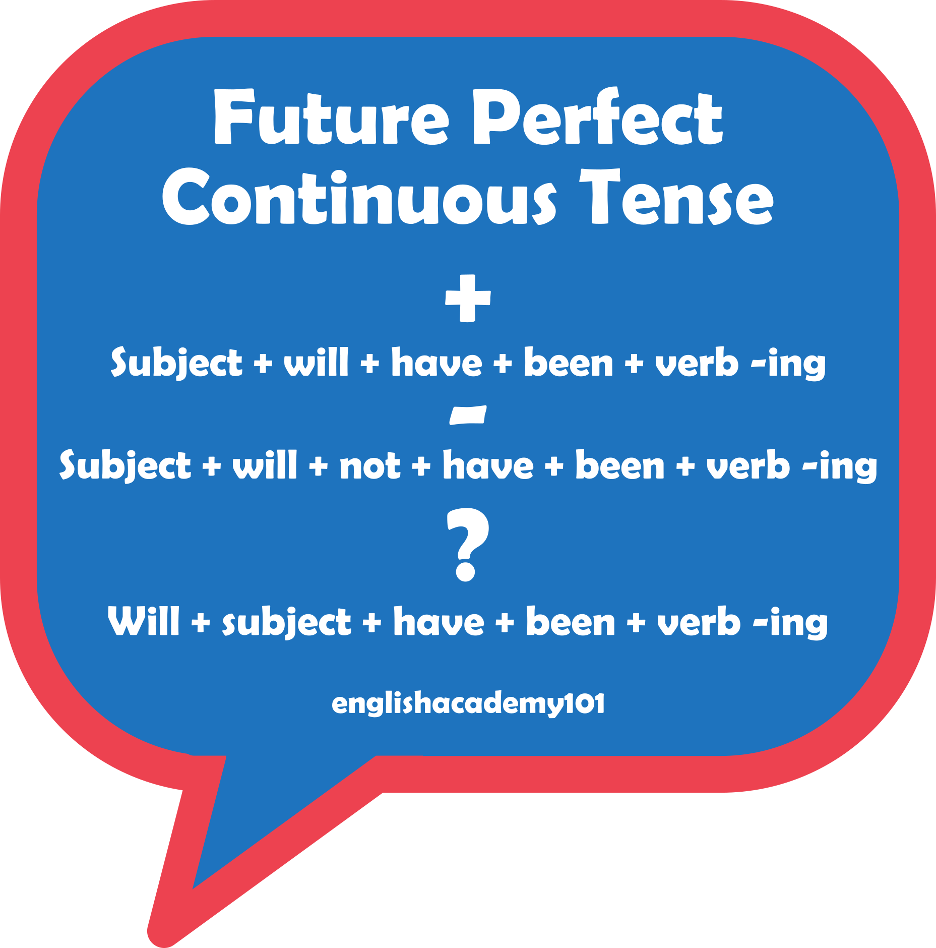 future-perfect-continuous-tense-examples-formula-and-exercises