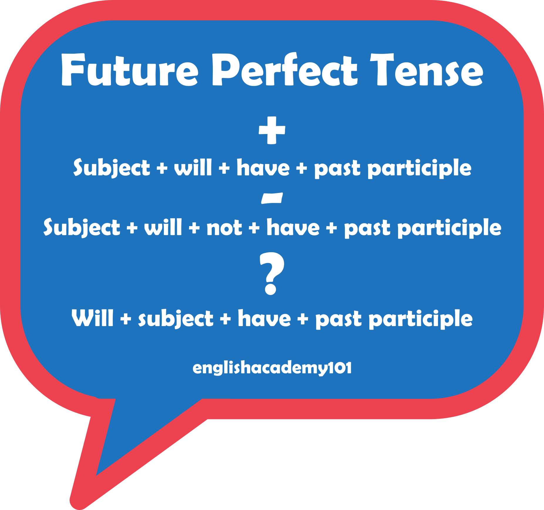 Future Perfect Tense Form Spanish