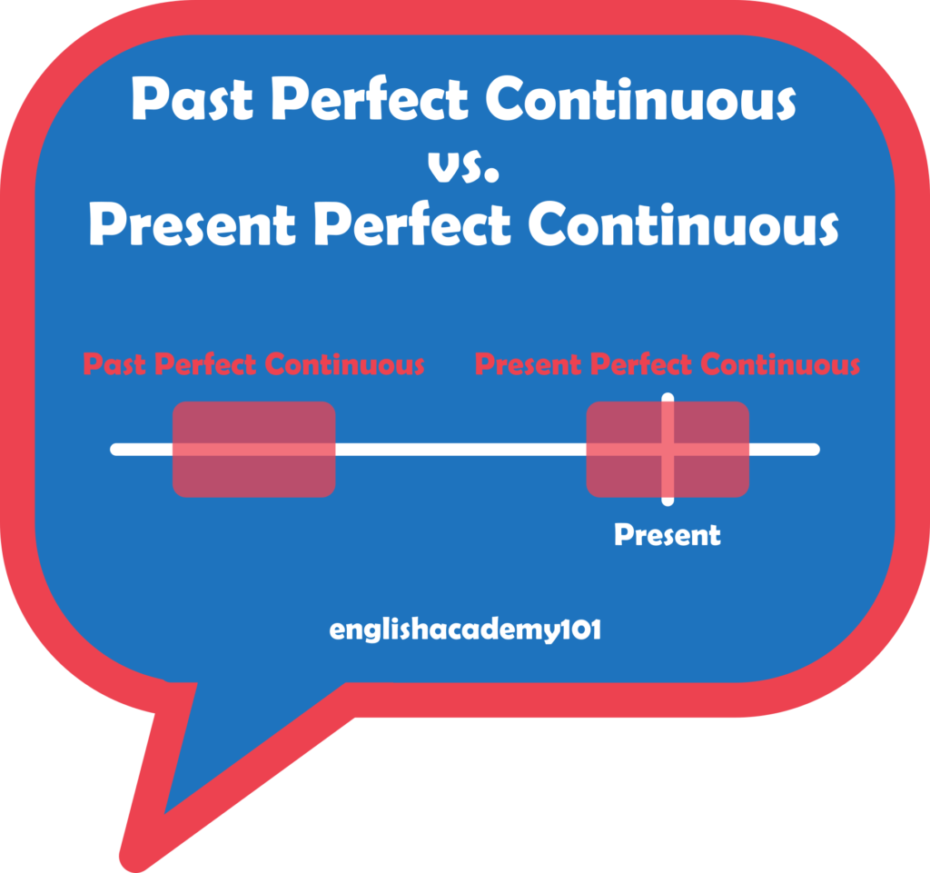 past perfect continuous vs past perfect