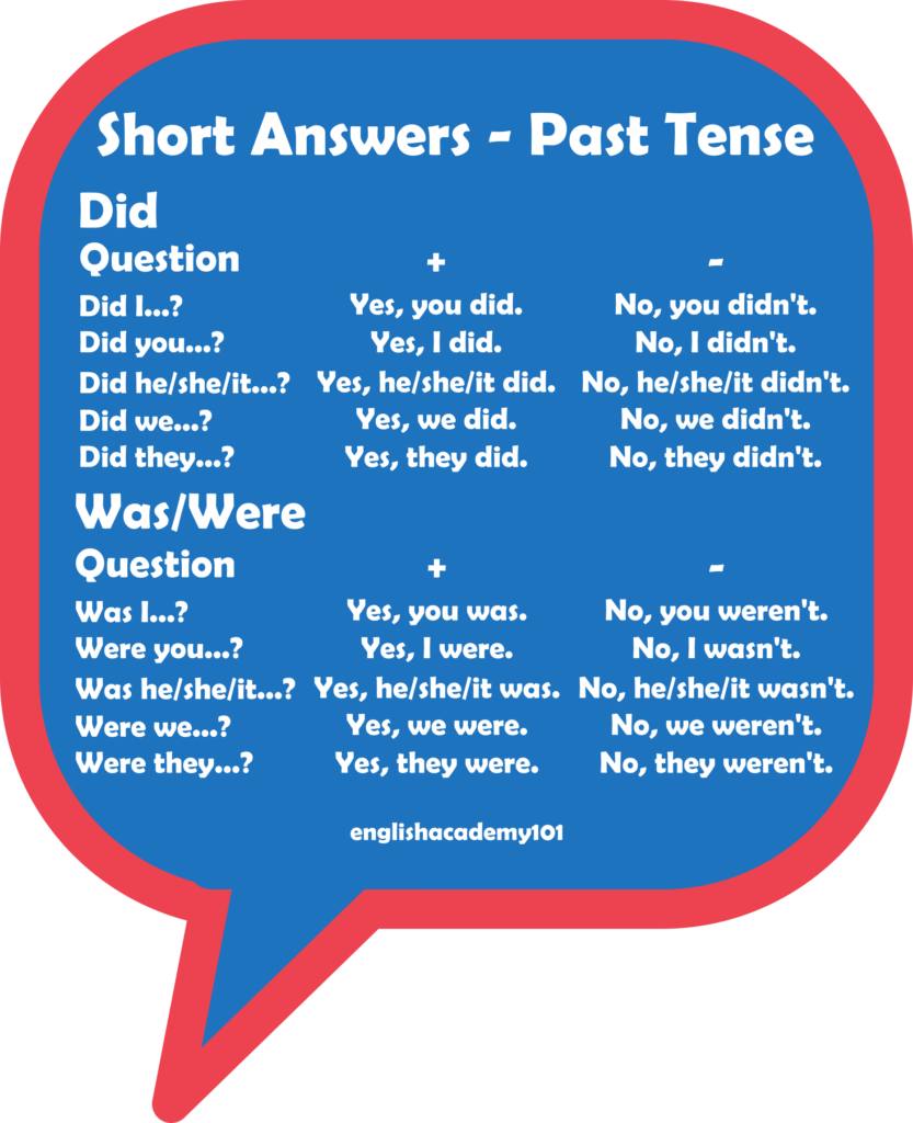 short-answers-past-tense-englishacademy101