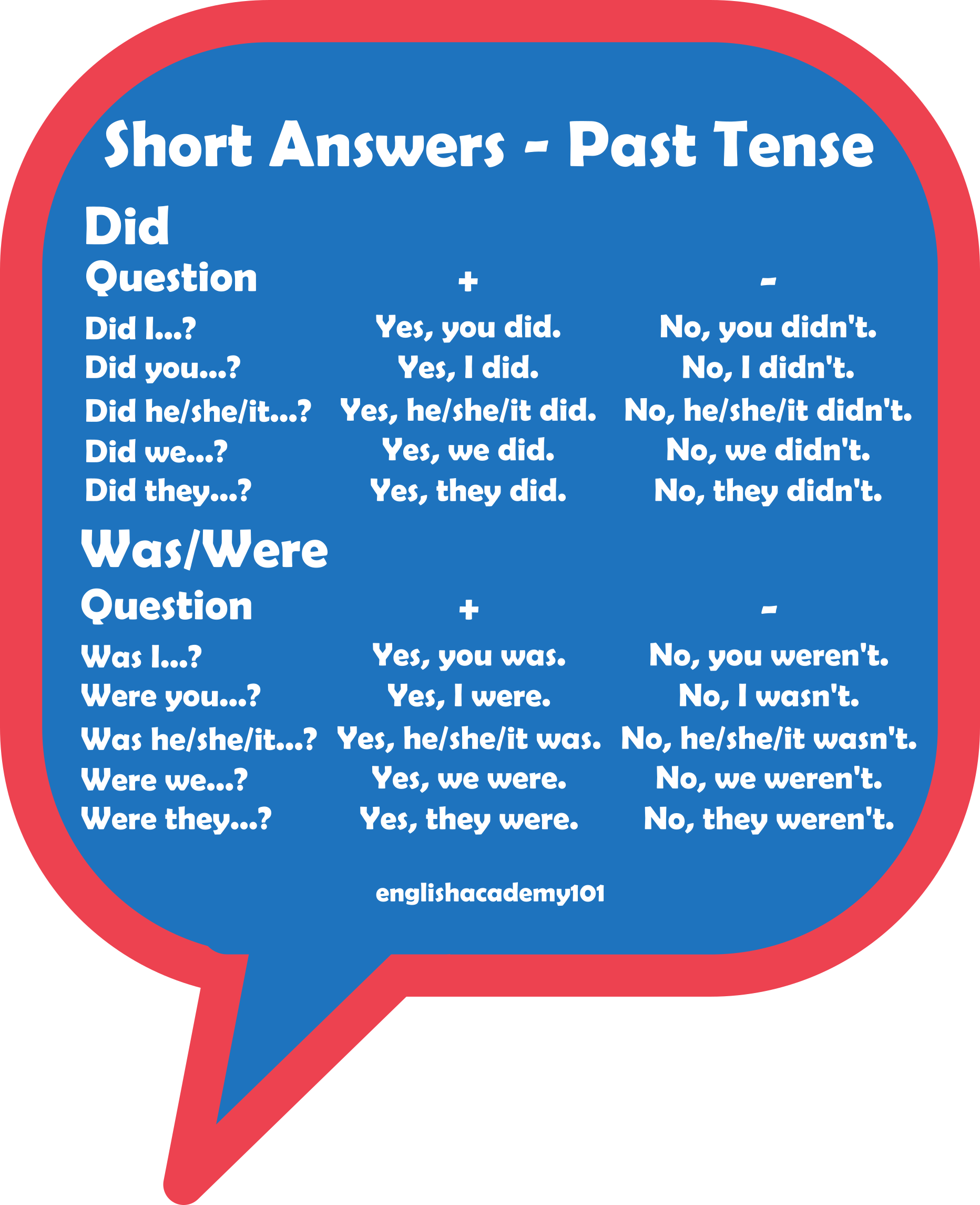 short-answers-past-tense-englishacademy101