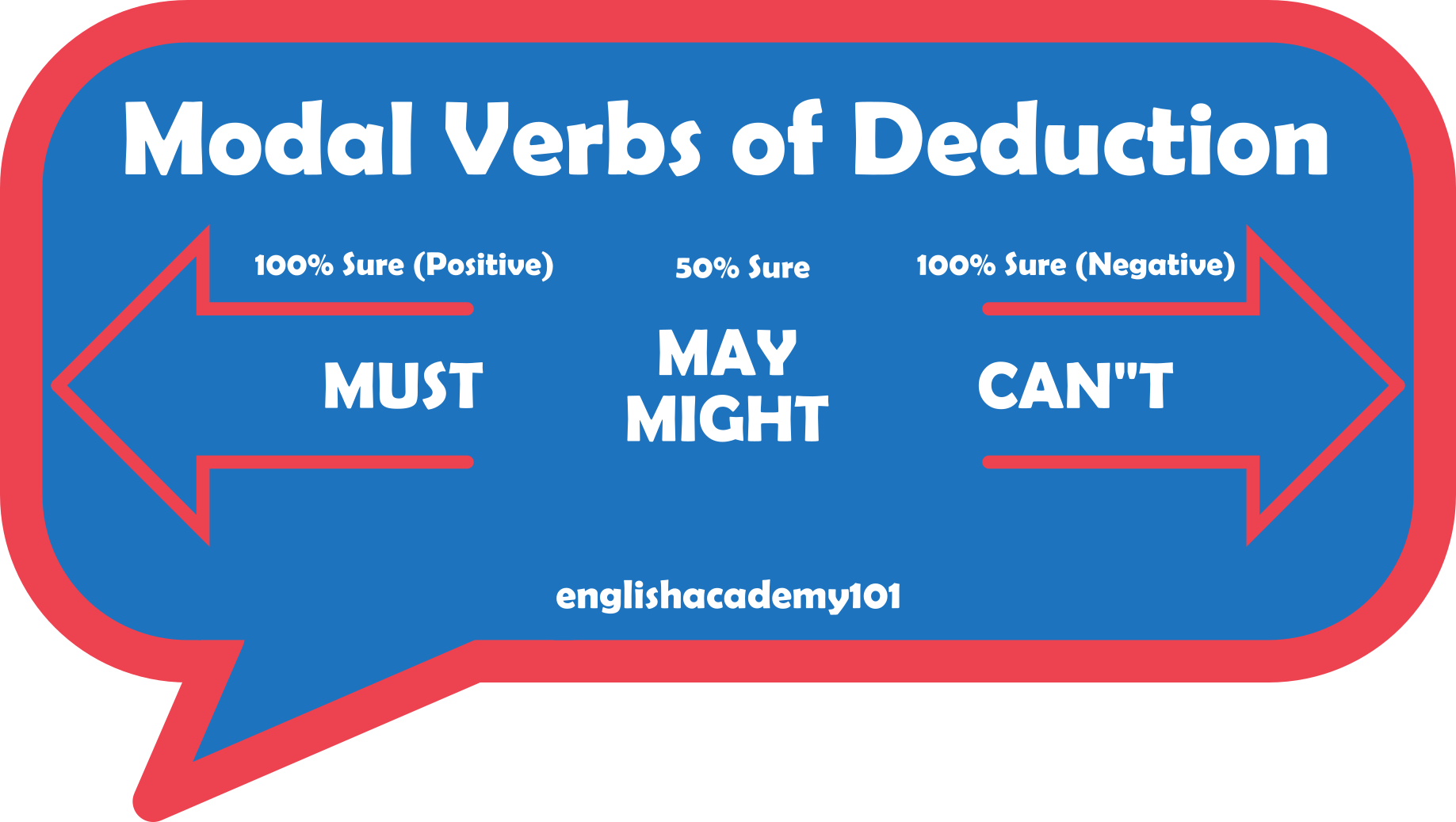 modal verbs of deduction past exercises