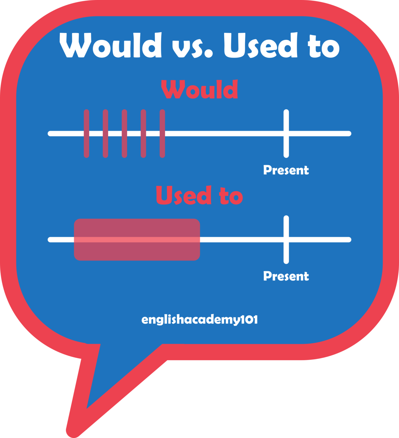 would-archives-englishacademy101