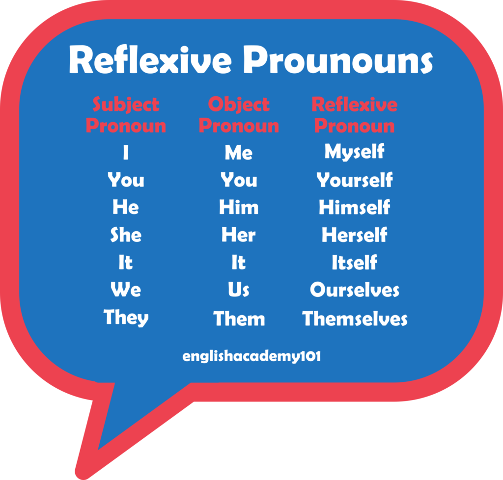 What Are Reflexive Pronouns